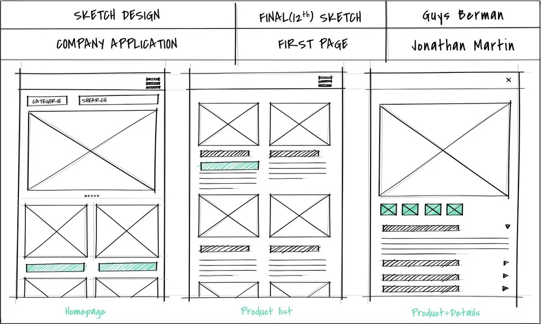 What is a Wireframe?