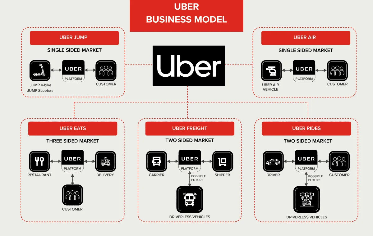 Example of Concept Development Success