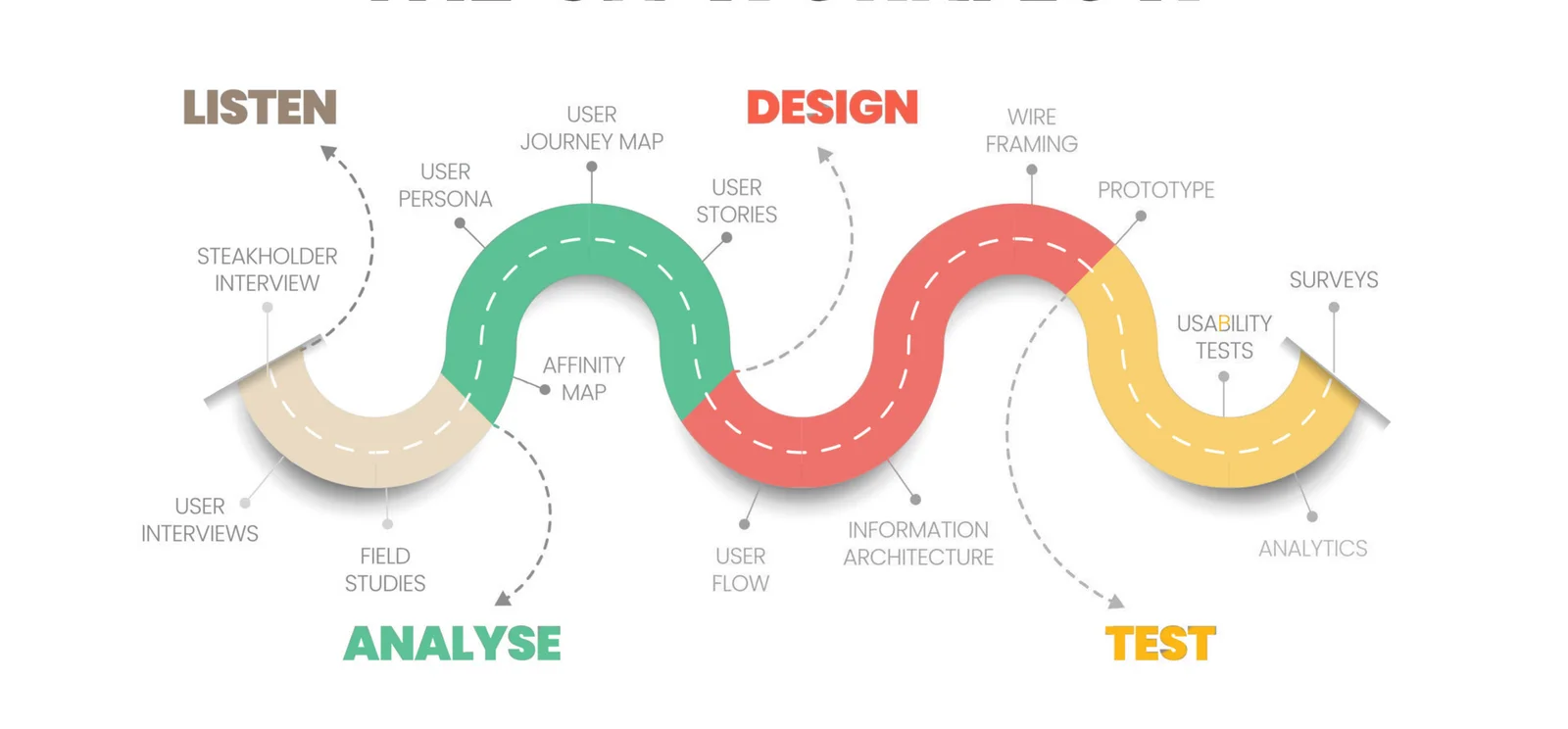 An Agile UX Workflow Example