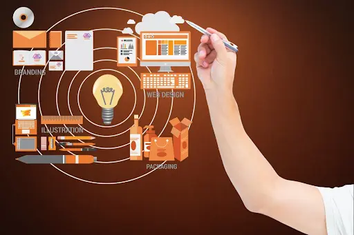 Ideation and Concept Development in the Product Development Process